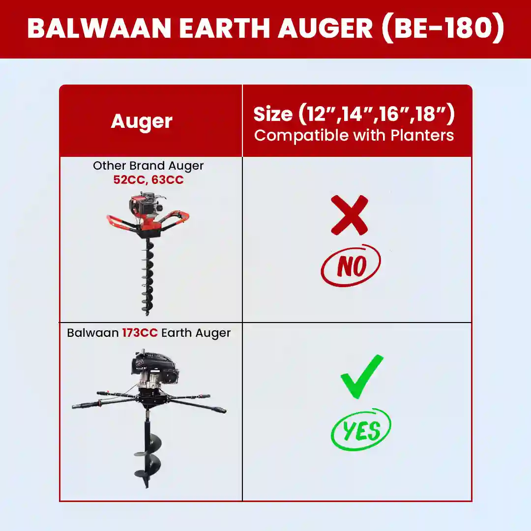 BALWAAN EARTH AUGER BE-180/173CC4STROK PETROL POST HOLE