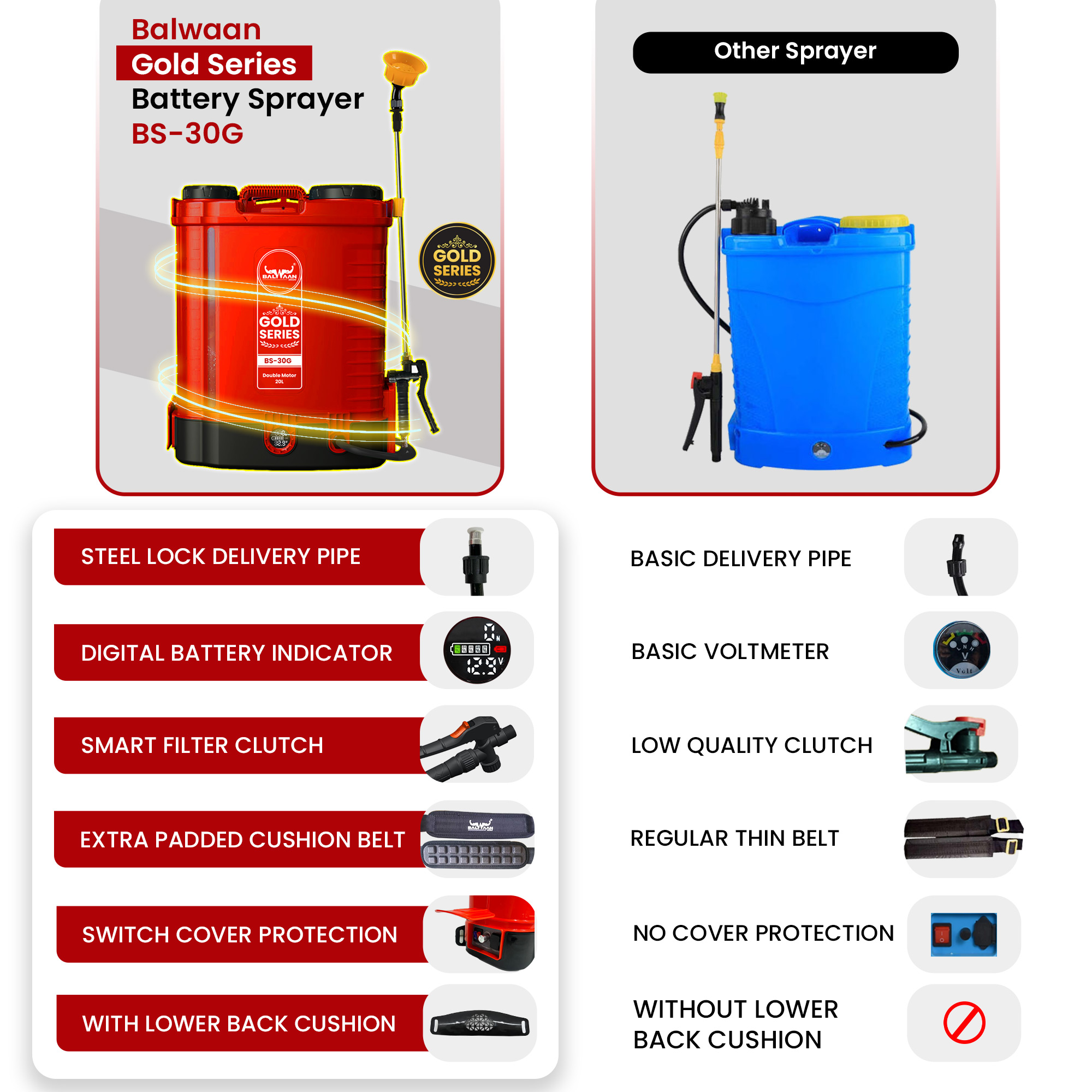 BALWAAN GOLD SERIIES BATTRY SPRAYER BS-30G 12VOLTS X 12 APPER DOUBLE MOTOR FIRST DIGITAL BATTRY INDICATOR