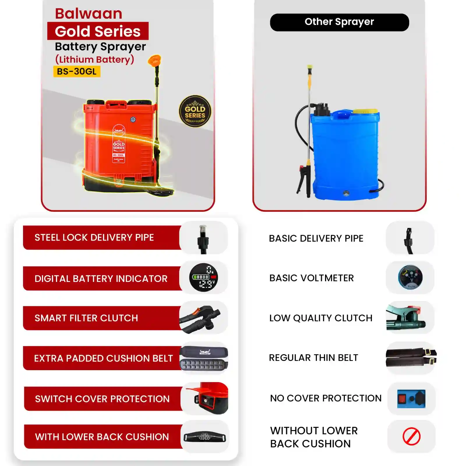 BALWAAN GOLD SERIES BATTRY SPRAYER BS-30GL WITH LITHIAM-ION BATTRY / 12 VOLTS X 12 AMPERE DOUBLE MOTOR HIGH-PRESSURE AGRIICULTURE SPRAYER