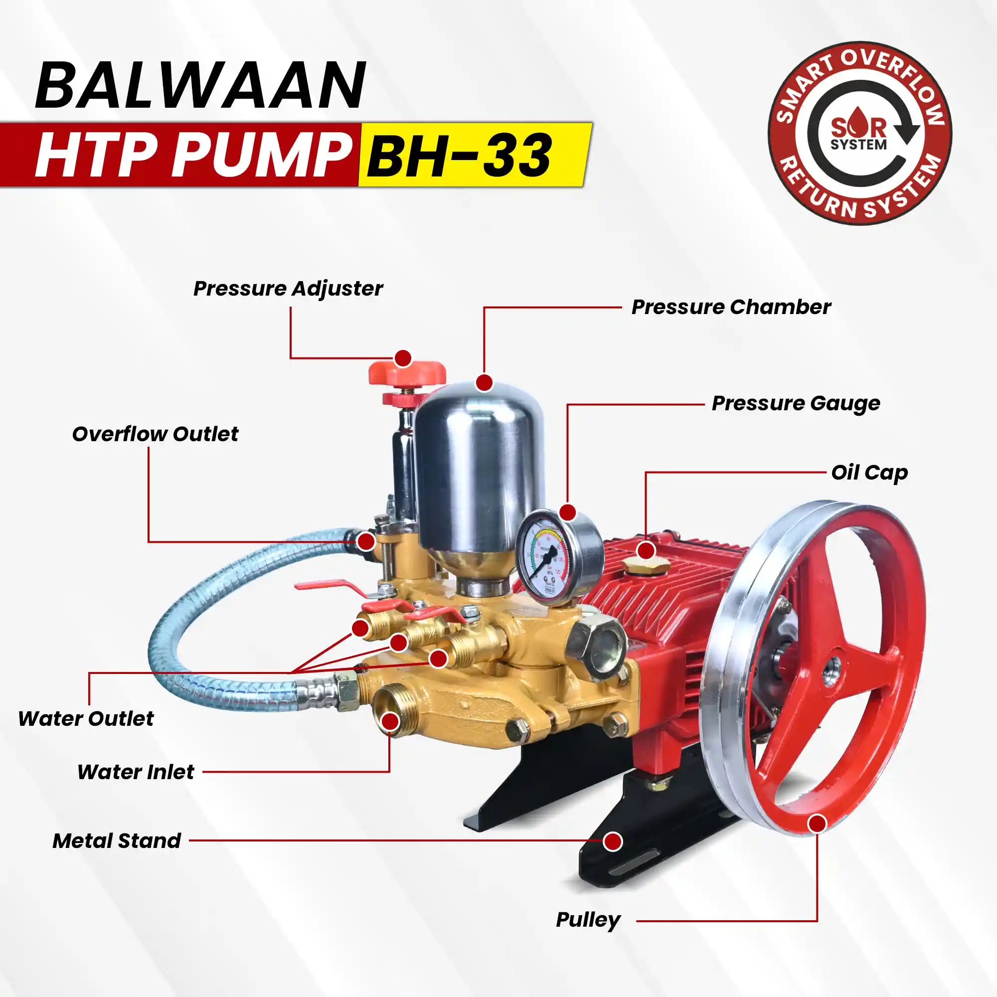 BALWAAN HTP PUMP BH-33 HIGH PRESSUR TRIPLE PISTON SPRAYER PUMP FOR AGRICULTURE ORCHARD CAR,BIKE WASHING