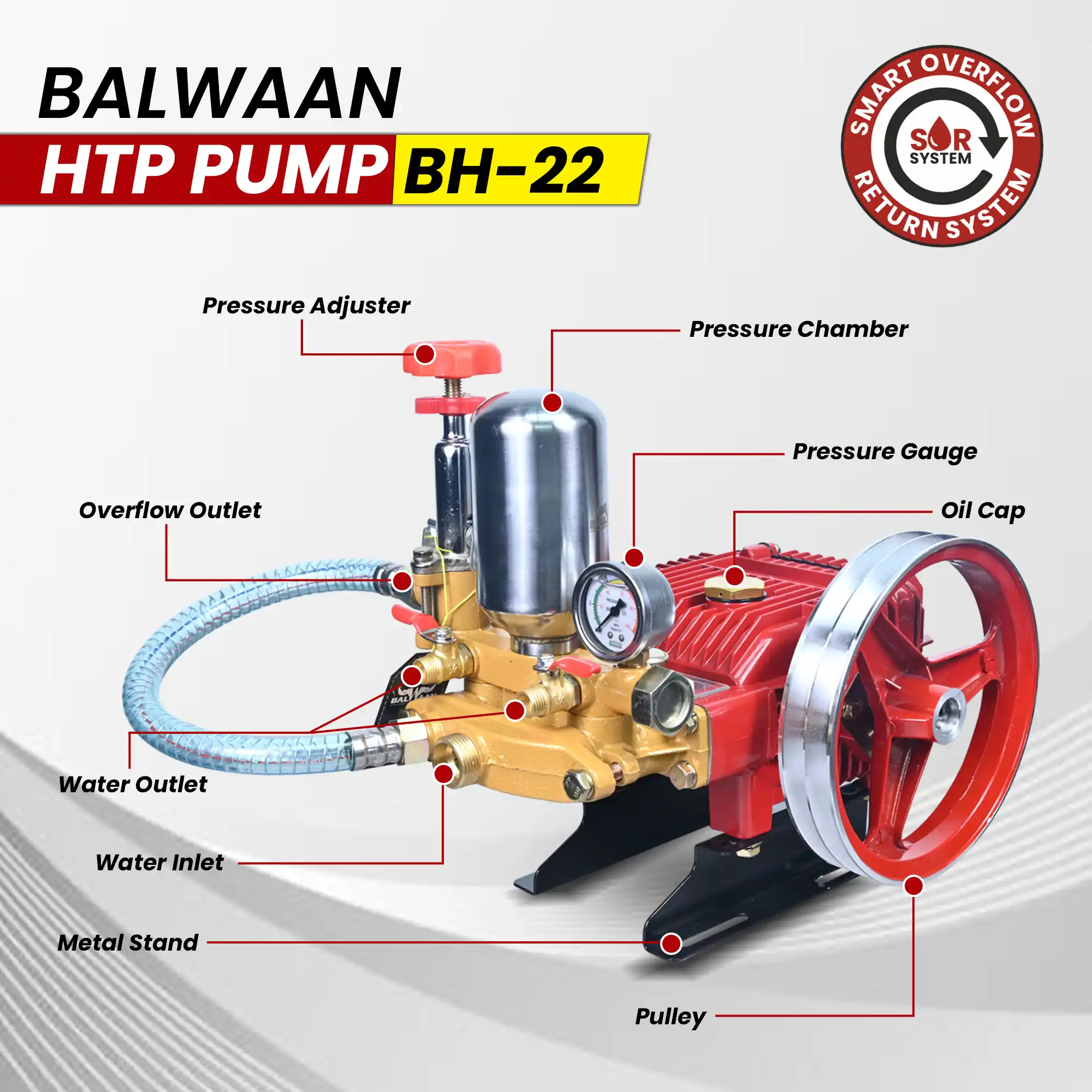 BALWAAN BH-22 HIGH PRESSUR HTP PUMP 3 PISTON AGRICULTURE SPRAYING CLEANING PURPOSE
