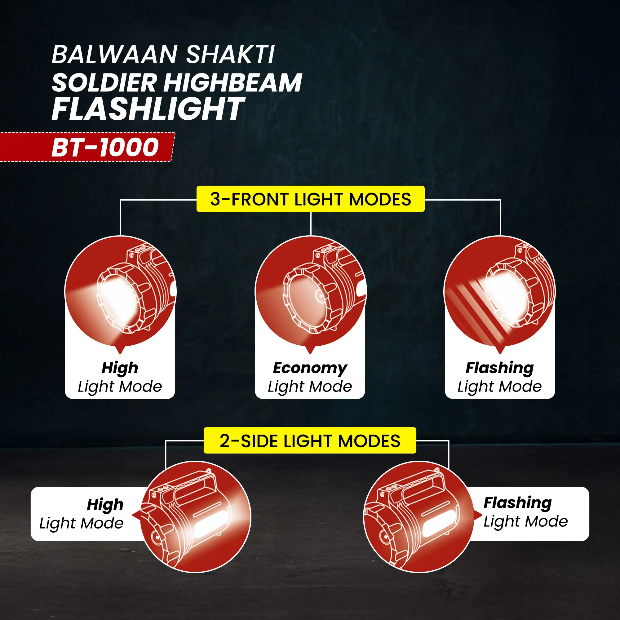 BALWAAN SHAKTI BT-1000 SOLDER HIGH BEAM FLASHLIGHT / 10W SMD LED TORCH TYPE-C CHARGING